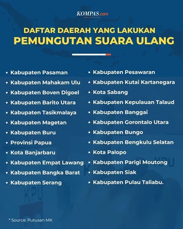 Mahkamah Konstitusi Putuskan 24 Daerah Harus Coblos Ulang