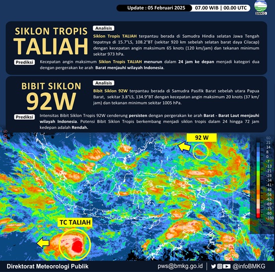 Waspada! Siklon Tropis dan Seruakan Dingin Pengaruhi Kembali Cuaca Indonesia