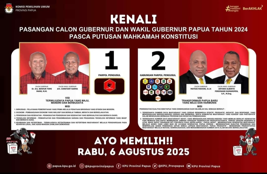 PERBEDAAN QUICK COUNT POLTRACKING DAN INDIKATOR DI PSU PAPUA  Rekam Jejak Pilpres 2024