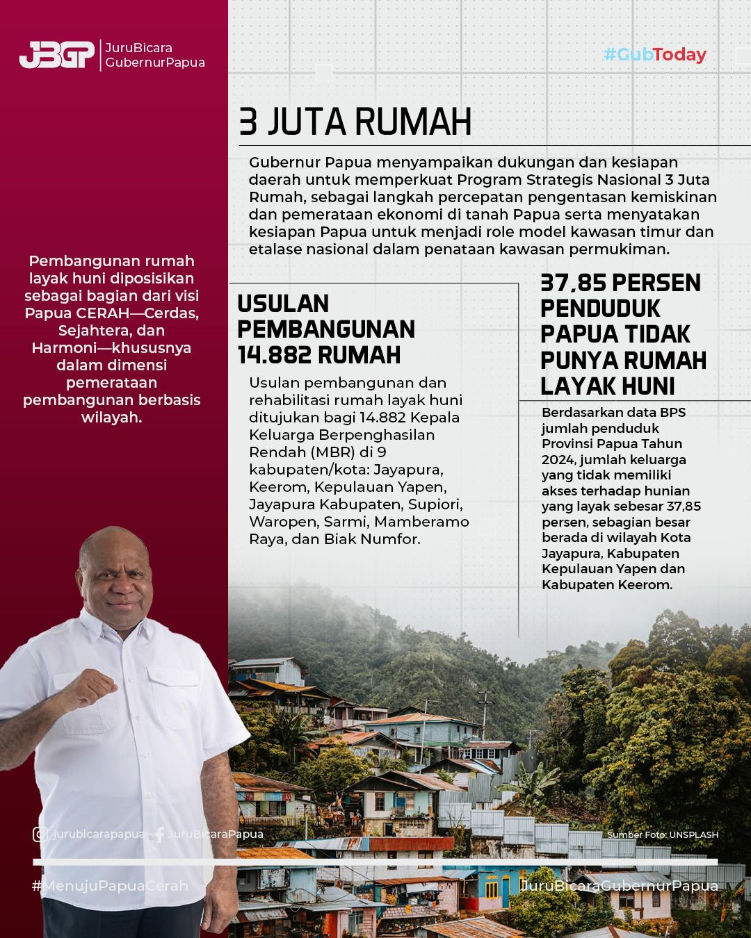 Papua Siap Dukung Program Nasional 3 Juta Rumah, 14.882 Unit Diusulkan untuk MBR