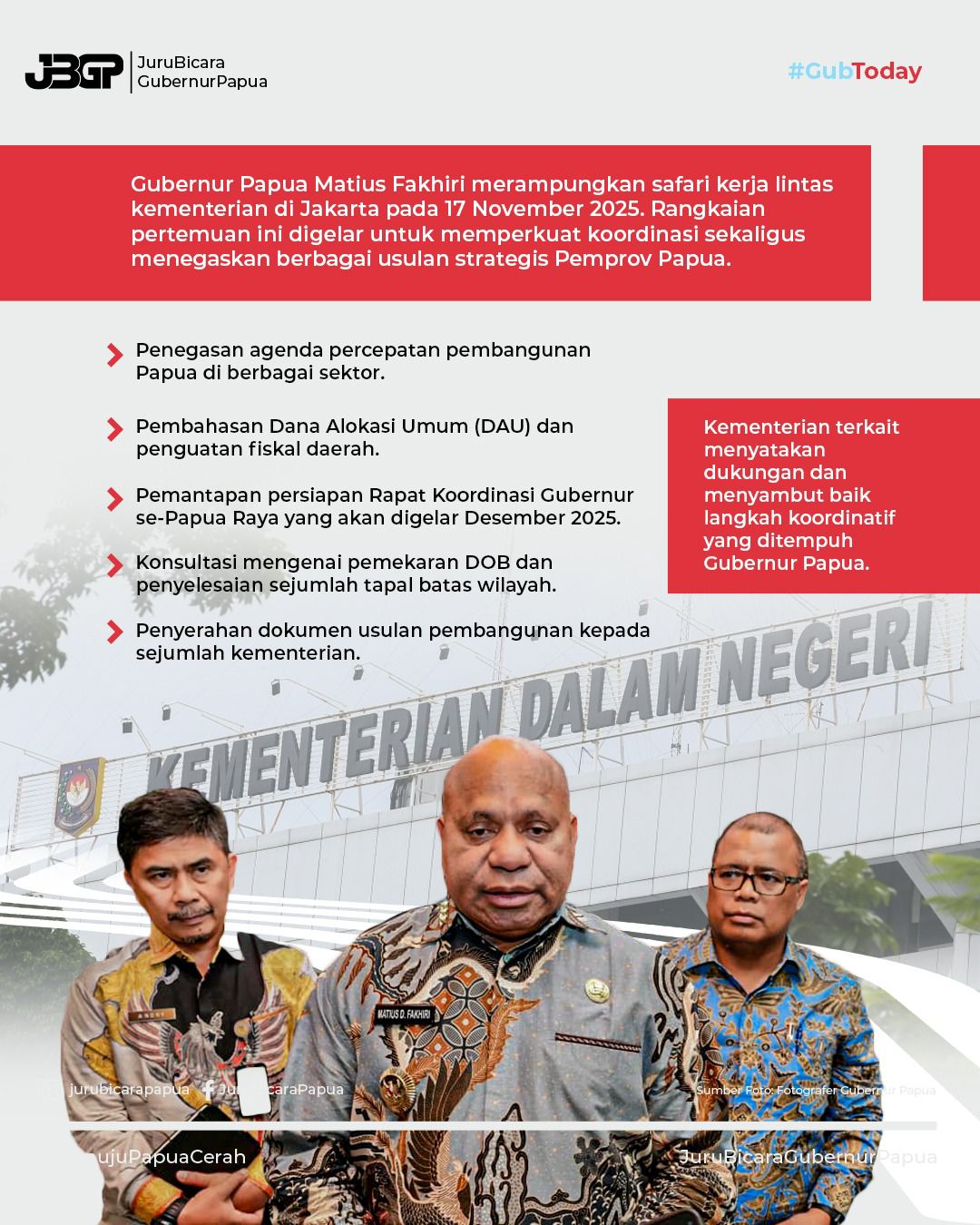 Safari Lintas Kementerian Tuntas, Papua Siap Gelar Rakor Besar Percepatan Pembangunan