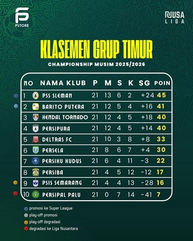 Manajer Persipura Jayapura Kecewa Dua Laga Tandang, Siap Gelar TC di Bogor