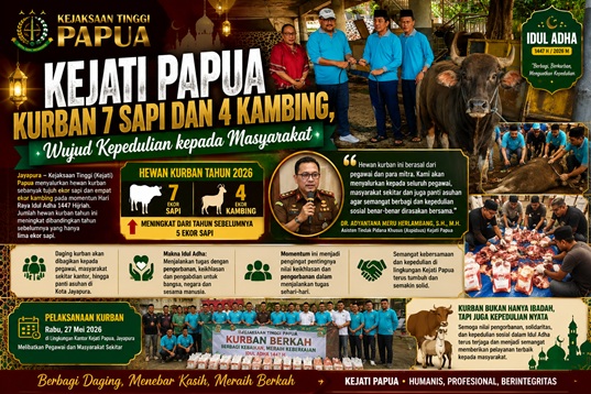 Kejati Papua Kurban 7 Sapi dan 4 Kambing, Wujud Kepedulian kepada Masyarakat